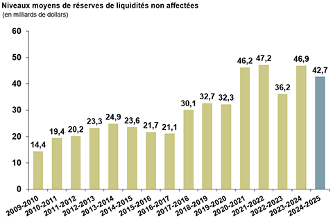 Réserves de liquidités